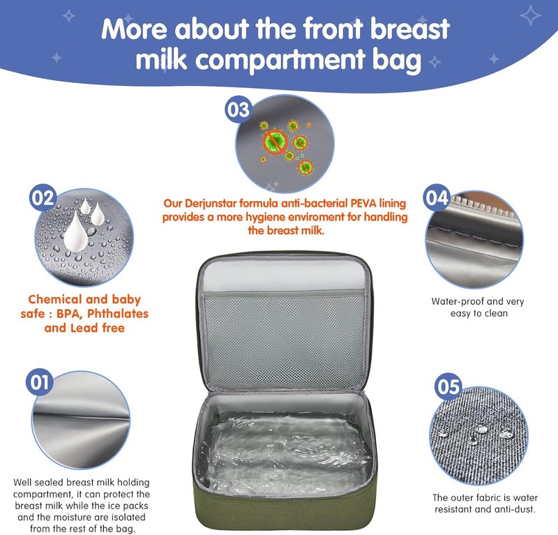 DERJUNSTAR Store Derbiedersinn Breast Pump Bag, Compatible with Spectra Pumps, Insulated Carrying Case with Cooler for Milk Storage, Travel, Work, Daycare，Green - Image 3